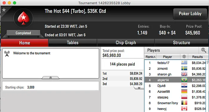 Adrovan Rodrigues Bronze no Super Tuesday (k) & Mais 106