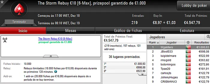 "Pedro9520" Vence Sunday Special, "bossxenas" o Sunday Warm-Up & Muito Mais 107
