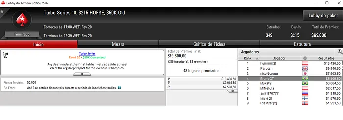 Turbo Series: Vinicius "Bellebone" Araújo Vice no Evento #13 (,175) 102