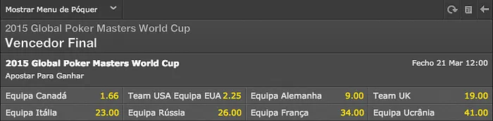 Podes Apostar no Global Masters Poker World Cup na Bet365 101