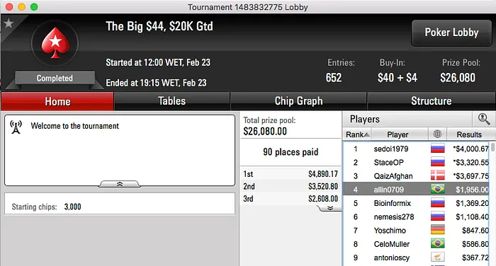 The_Cold_Guy e teruliro Brilharam no Big  & Mais 111