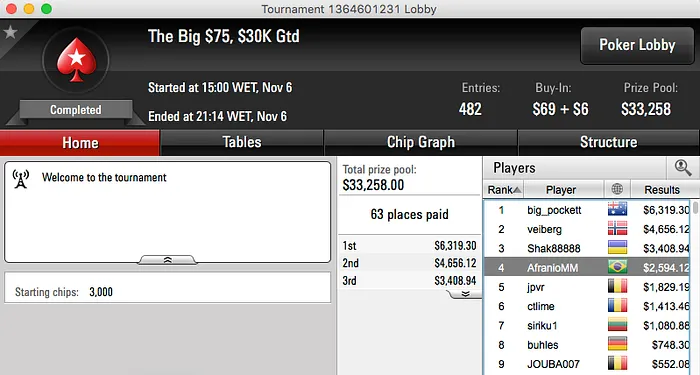 t.murata Crava Hot .50, Duraircwb Bronze no Big 2 & Mais 104