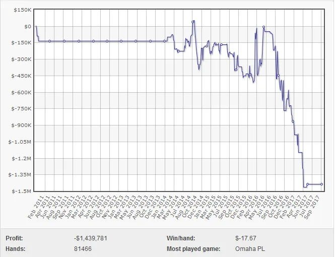Short Stack All In: Dani Stern Out, Phil Ivey In 101