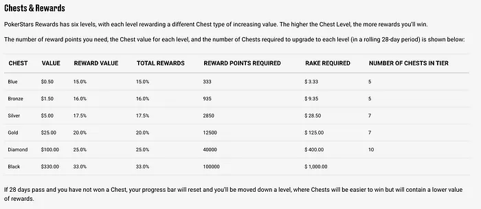 PokerStars North America’s “Happy Hour” Offers 2x Stars Rewards – Details Here! 101