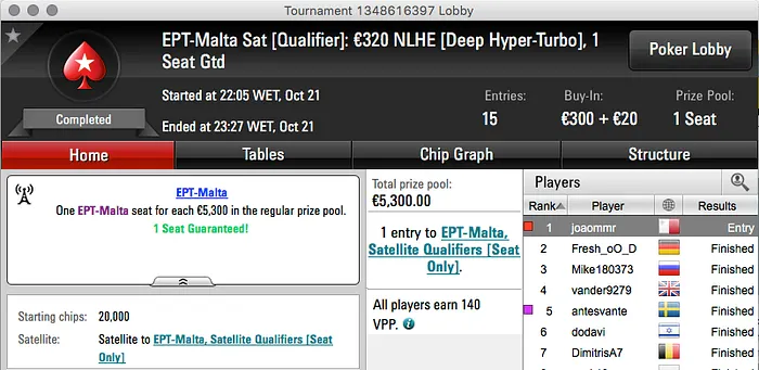 João "Juca" Ribeiro Ganha Segunda Entrada no EPT Malta 101