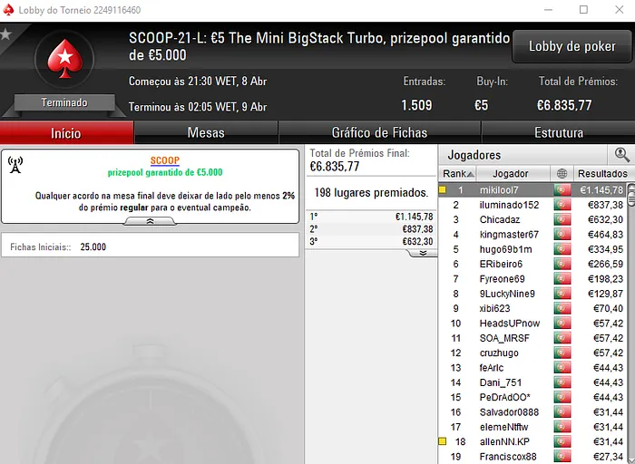 Ouro para TELMO10NN, TORNAD0TONI, mikilool7 e jose afonso no SCOOP.pt 105