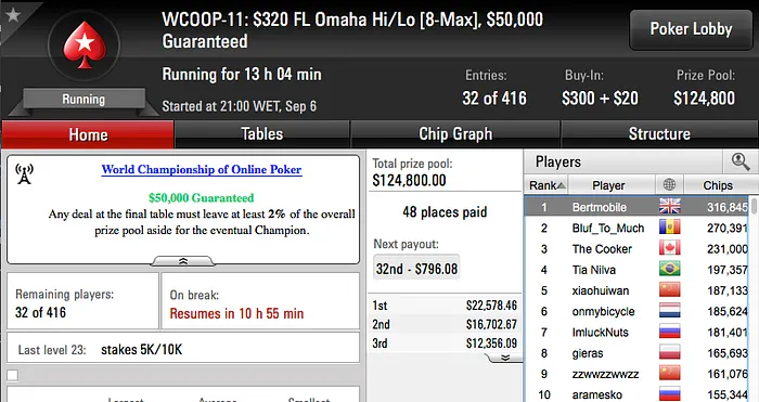 WCOOP '16: Julinho, RuiNF e Jorginho ITM no #3; RuiNF, Marques e Naza  no Dia 2 do #10 104