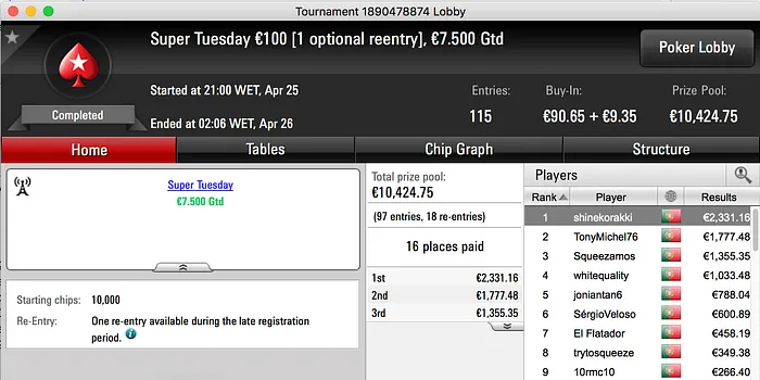 shinekorakki Vence Super Tuesday €100 & Mais 101