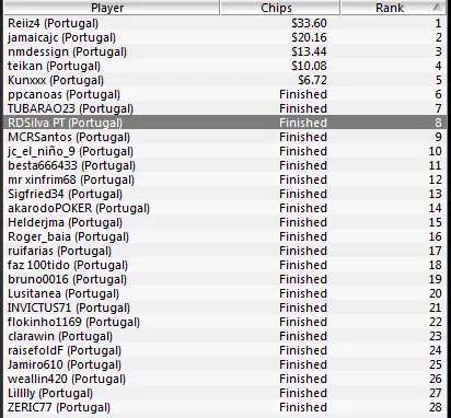 Portugal Ao Vivo PT.PokerNews: Reiiz4 Grande Vencedor! 101