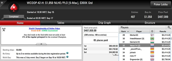 Rui Sousa é 4º no WCOOP #39-H (.907) & Muito Mais 102