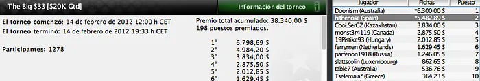 Ignacio “menin77” Menéndez añade el Super Tuesday a su curriculum 104