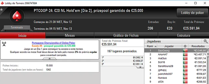 SaoGeorg Conquista Evento #24 e amlfaria é o Campeão do Evento #27 101