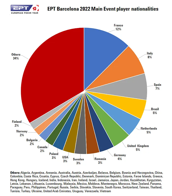 paises-no-ept-barcelona-2022