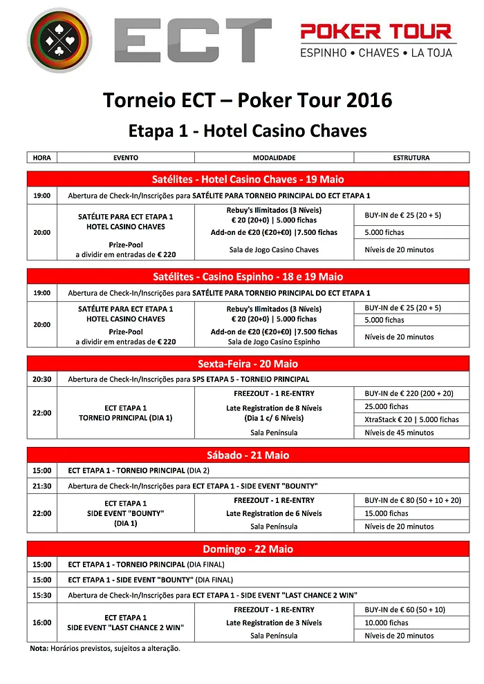 ECT Poker Tour 2016 - Etapa #1 de 20 a 22 de Maio no Hotel Casino Chaves 101