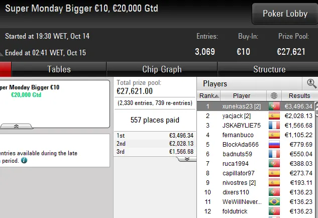 Lobby de poker da PokerStars