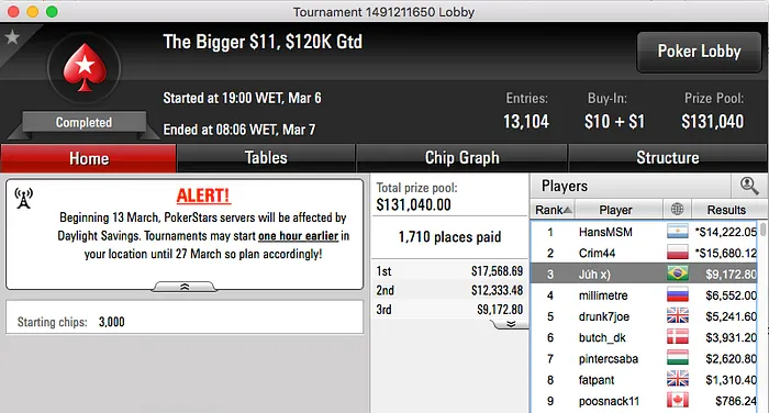 Júh, João Simão e Mateus Pimenta no Pódio dos 4 Dígios 101