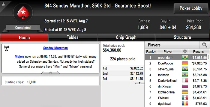 allin0709 3º no Sunday Warm-Up, justholdplz 3º no Super-Sized Sunday & Mais 106