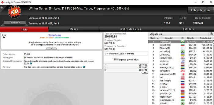 Gustavo "PIUlimeira" Goto Embolsa ,513 e Truttman Recebe Título 109
