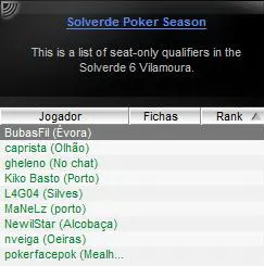 9 jogadores garantem lugar na Etapa #6 do Solverde Poker Season 101