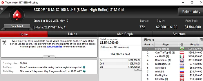 RickLogrado Crava SCOOP #15 Medium (US9,500) & felipectb440 o SCOOP #17 Low (US,150) 101