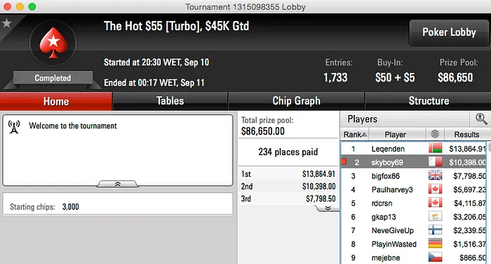 RuiNF 42º no Heads-Up e Avança ao Dia 4 do Big Antes; Skyboy 2º no Hot  103