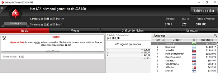 Forras Online: Dobradinha no Big ; correia.tp Vence o Hot  & Mais 102