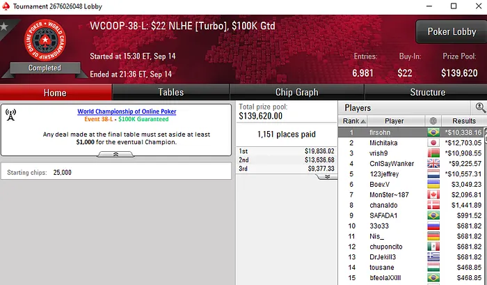 PokerStars WCOOP 2019