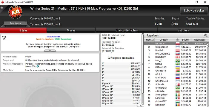 Manuel Ruivo Vence Evento #21 - Medium e é 2º no Evento #19 - Medium 102