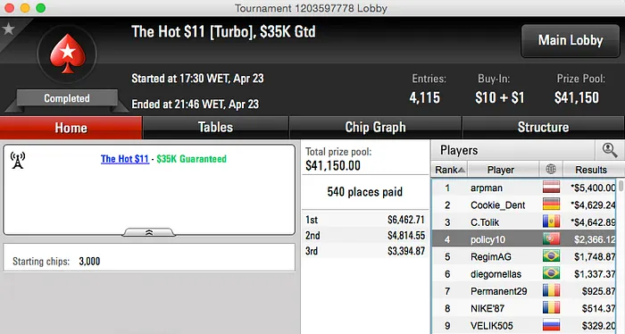 Sérgio Coutinho Vence 9 Turbo; João 'tchonchiti' Almeida 4º no Hot  & Mais 104