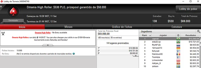 Pseudo Fruto Crava Fat Tuesday; Dobradinha no Omania High Roller & Mais 102