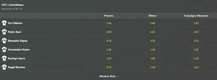 apostas em marcadores de gol bet365