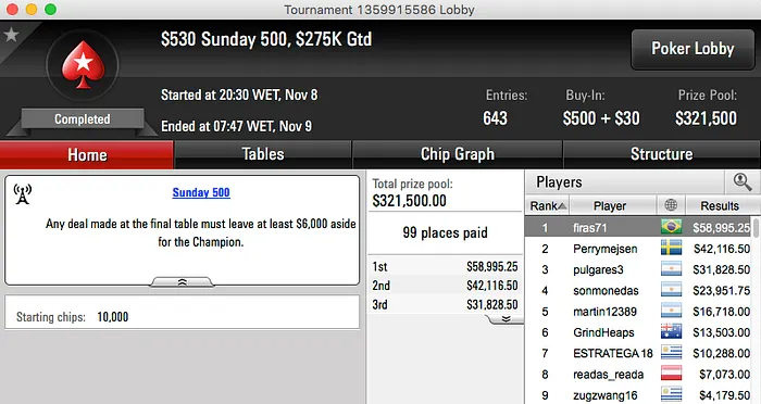 Firas "firas71" Massouh Cravou Sunday 500 do PokerStars & Mais 101