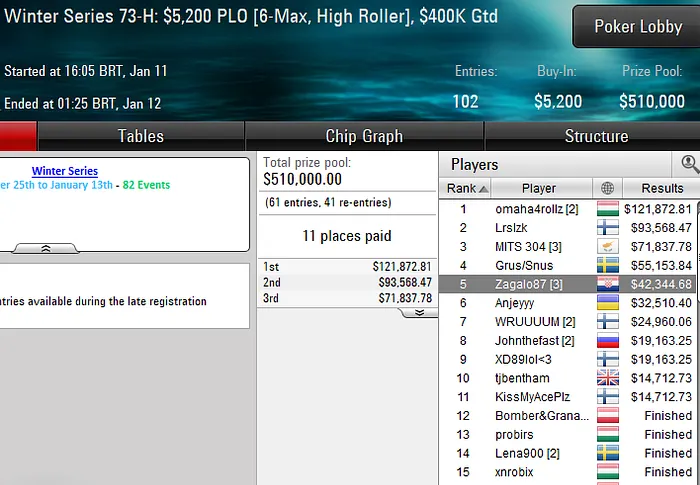 poker online pokerstars