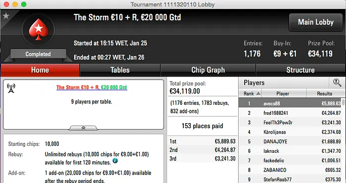 "CP14CP14" Vence Bigger ; "Zzzaaassss!!" 4º no Bigger 9 & Mais 103