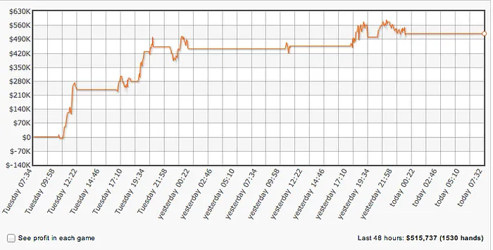 Phil Ivey Ganhou 1,000 nos Mixed Games da Full Tilt Poker 101