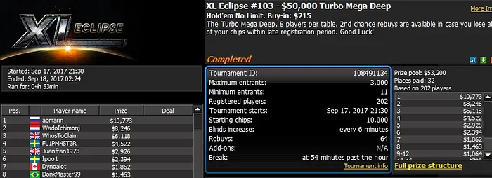 888poker XL Eclipse Day 8: Another Third Place For Chris Moorman 102