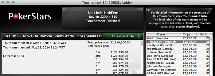 Acácio Bispo Foi 4º no Evento #23 Medium (,690) & Mais 102