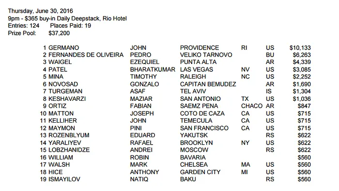 Mais Um Heads Up Para Pedro Oliveira no Daily Deepstack 5 (,263) 101