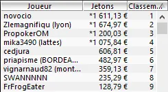 MTT Online : La domination des gros regs européens 102