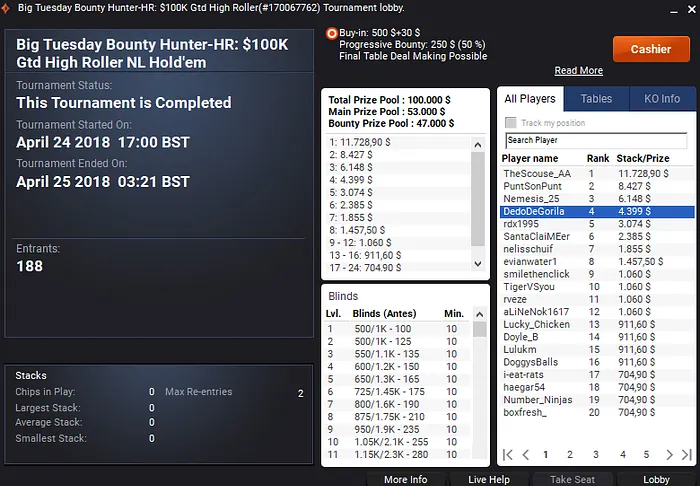 Dobradinha Brasileira no Big Tuesday Big Bounty Hunter-H do partypoker 104