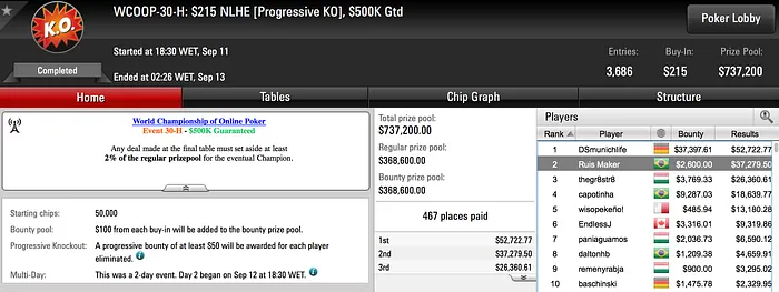 Grandes Premiações Brasileiras no WCOOP 101