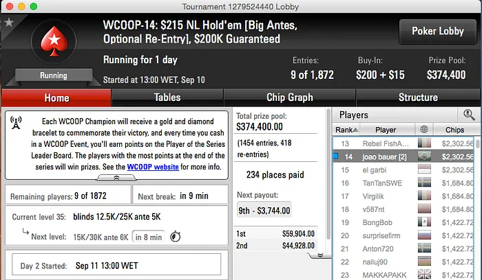 João Bauer Crava Second Chance do WCOOP  #14 (.966) e Foi 14º no WCOOP #14 (.302) 102