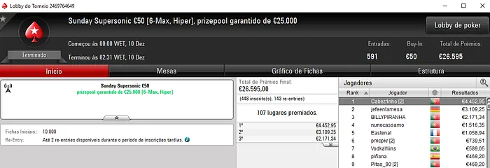 zenikem Vence O Clássico e Recebe €10,751 de Prémio & Mais 103