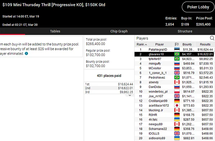 pokerstars poker online