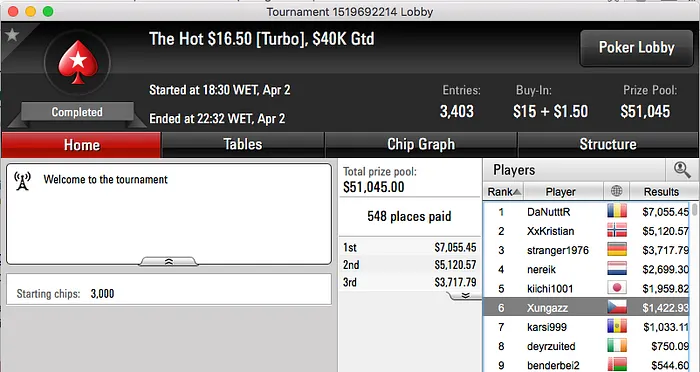 Miguel Silva 2º no Big 2 (.384); RuiNF e Luis Dono em Destaque 103