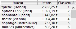 MTT Online : 13,5% d'overlay dans le Main Event 100K GTD de Winamax 102