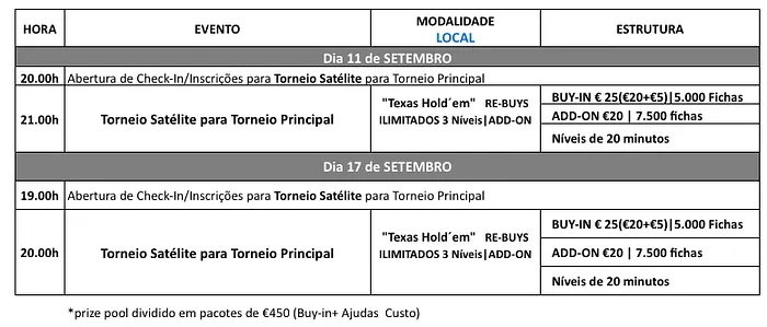 Solverde Poker Season: Etapa 8 em Contagem Decrescente - Joga os Satélites ao Vivo 102