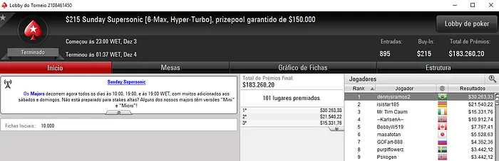 dennyramos2 Vence o Sunday Supersonic & Mais Forras Brasileiras 101