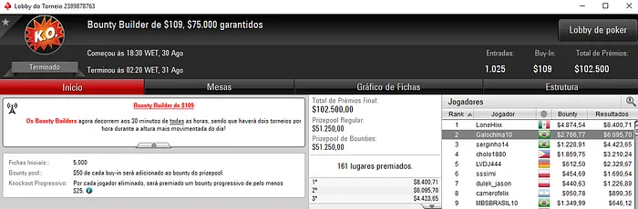 Forras Online: Brasil Domina Torneios Bounty Builder do PokerStars 101