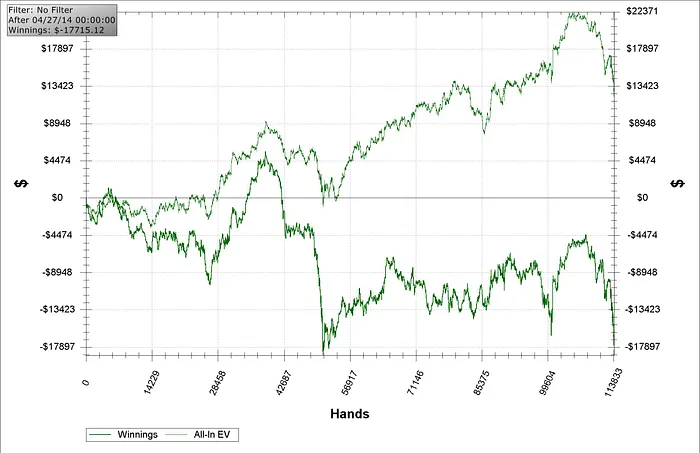 Brèves Poker : Une impasse, une overdose, un accro et une mesure de protection 101